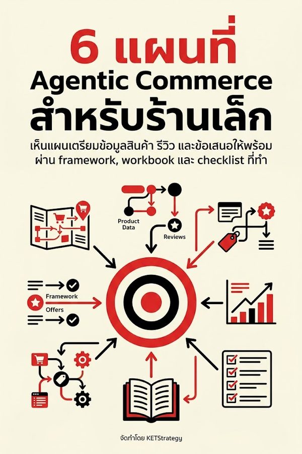 6 แผนที่ Agentic Commerce สำหรับร้านเล็ก
