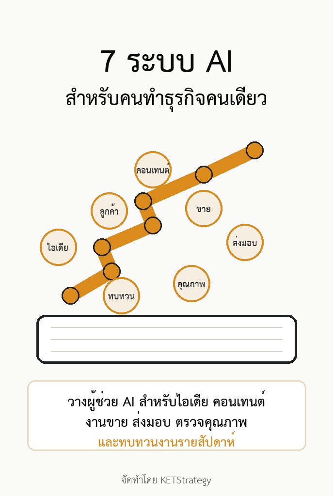 7 ระบบ AI สำหรับคนทำธุรกิจคนเดียว
