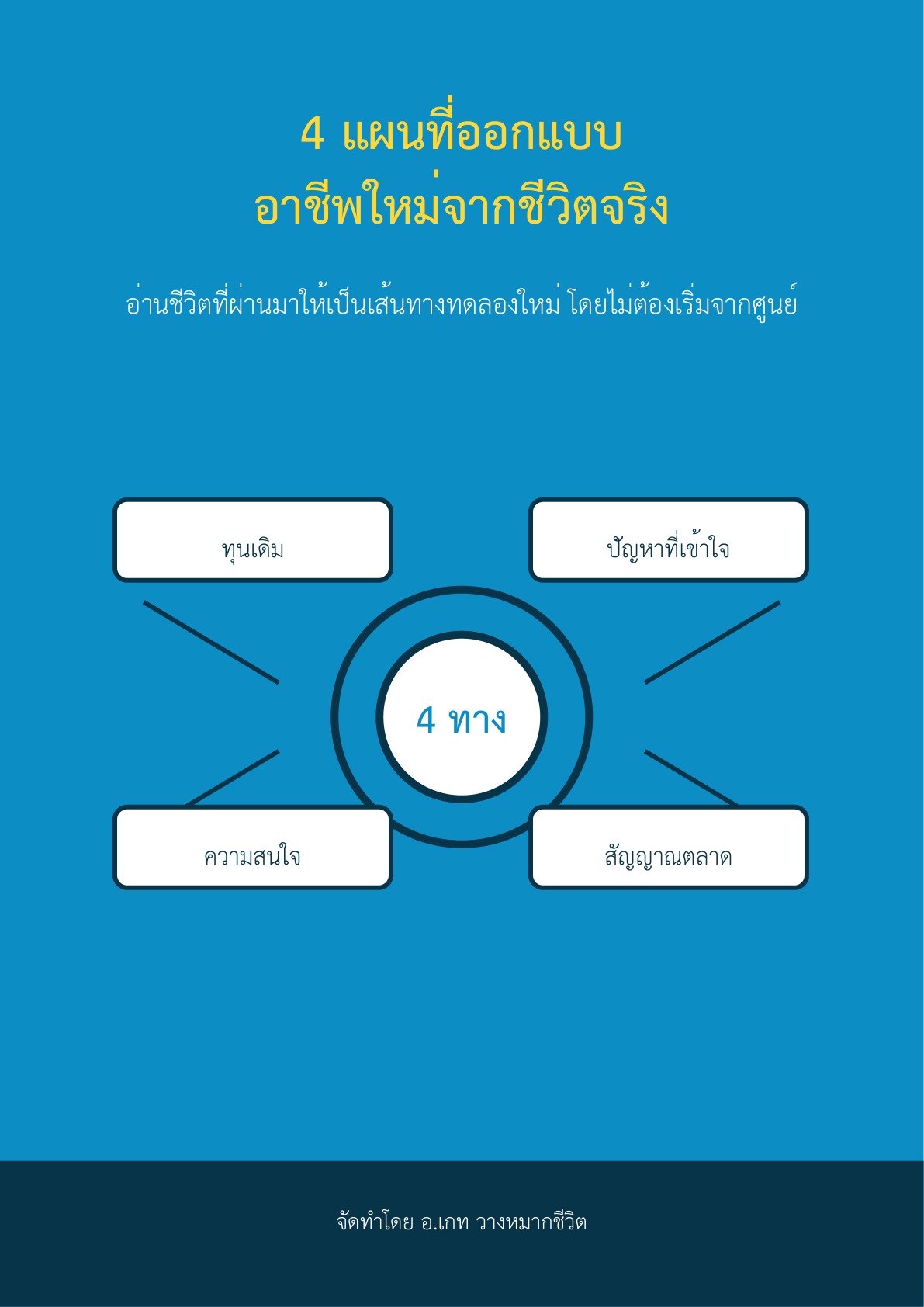 4 แผนที่ออกแบบอาชีพใหม่จากชีวิตจริง