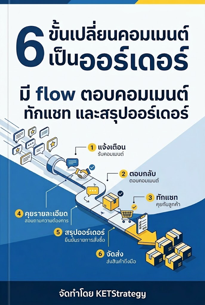 6 ขั้นเปลี่ยนคอมเมนต์เป็นออร์เดอร์