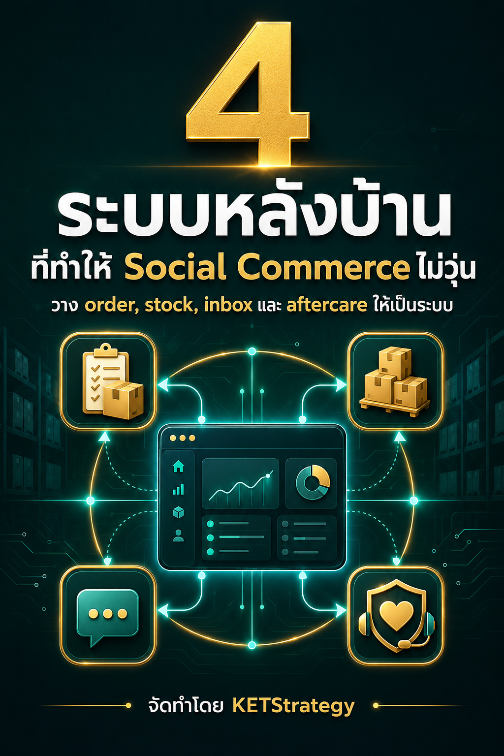 4 ระบบหลังบ้านที่ทำให้ Social Commerce ไม่วุ่น